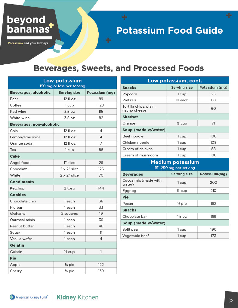 Potassium Food Guide